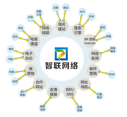 企业没有专业SEO该如何自己维护网站-烟台网站优化