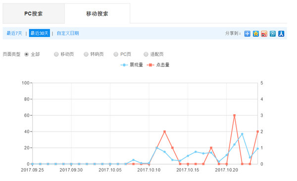 烟台网站关键词首页排名和流量提升