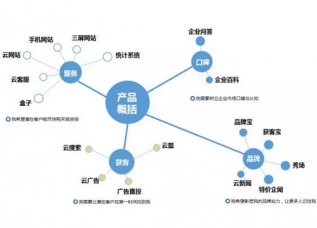 2018年网络营销趋势解析